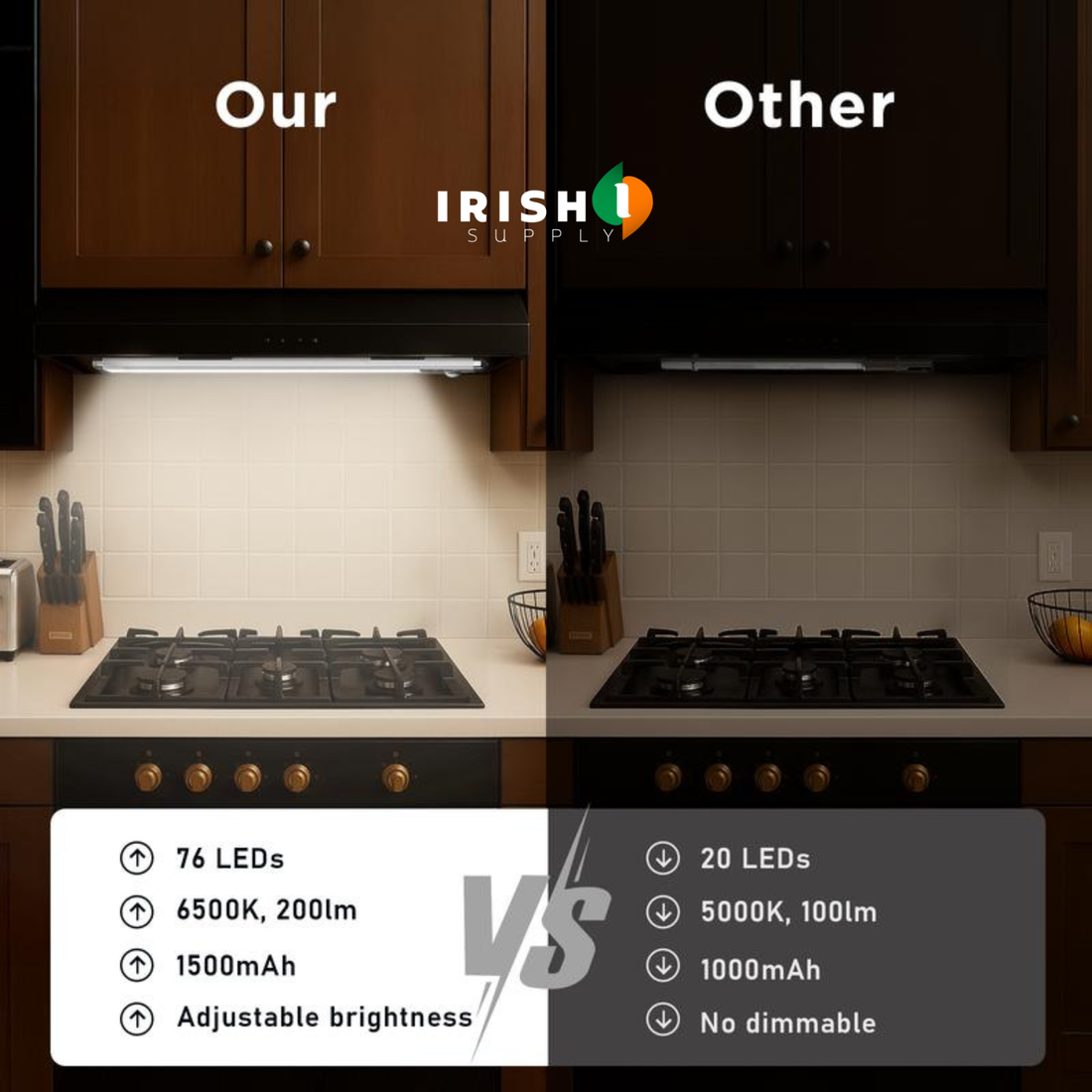 AMBERA Warm Ambient Motion Sensor Cabinet Lights (2 pcs)