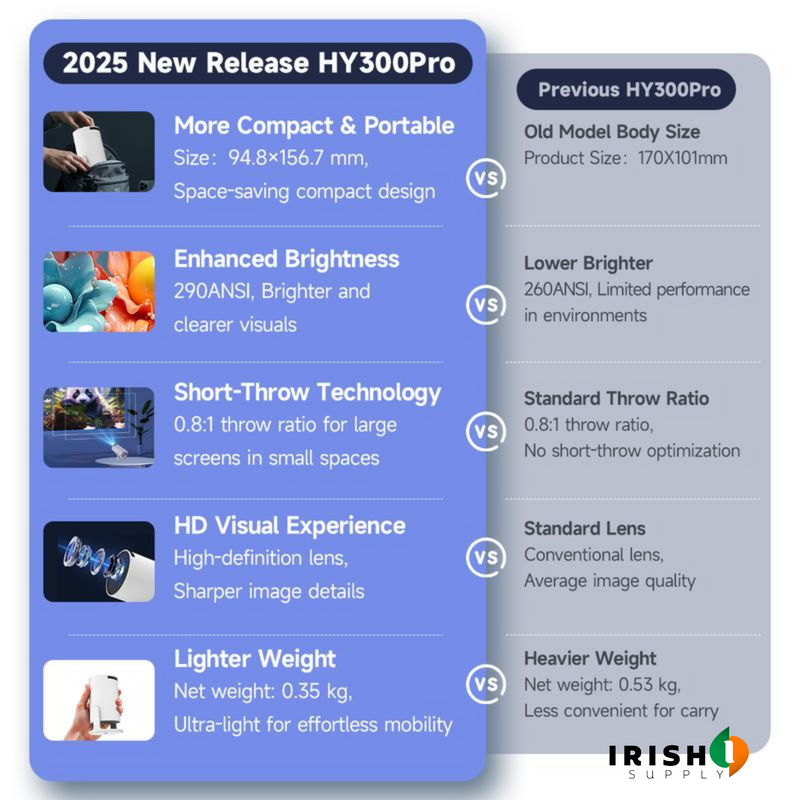 CINEMIXPRO 4K Smart Portable Projector