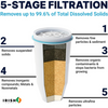 Irish Supply, PURESAVOR Replacement Water Filter Cartridge