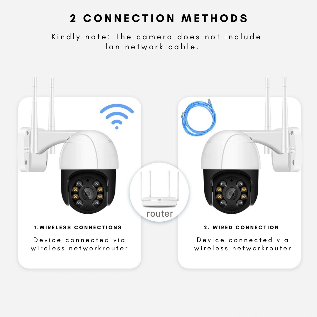 Irish Supply, HOMESECURE Wireless Smart CCTV Camera 1080p