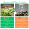 Irish Supply, GROWHALO Ring Grow Lights for Indoor Plants