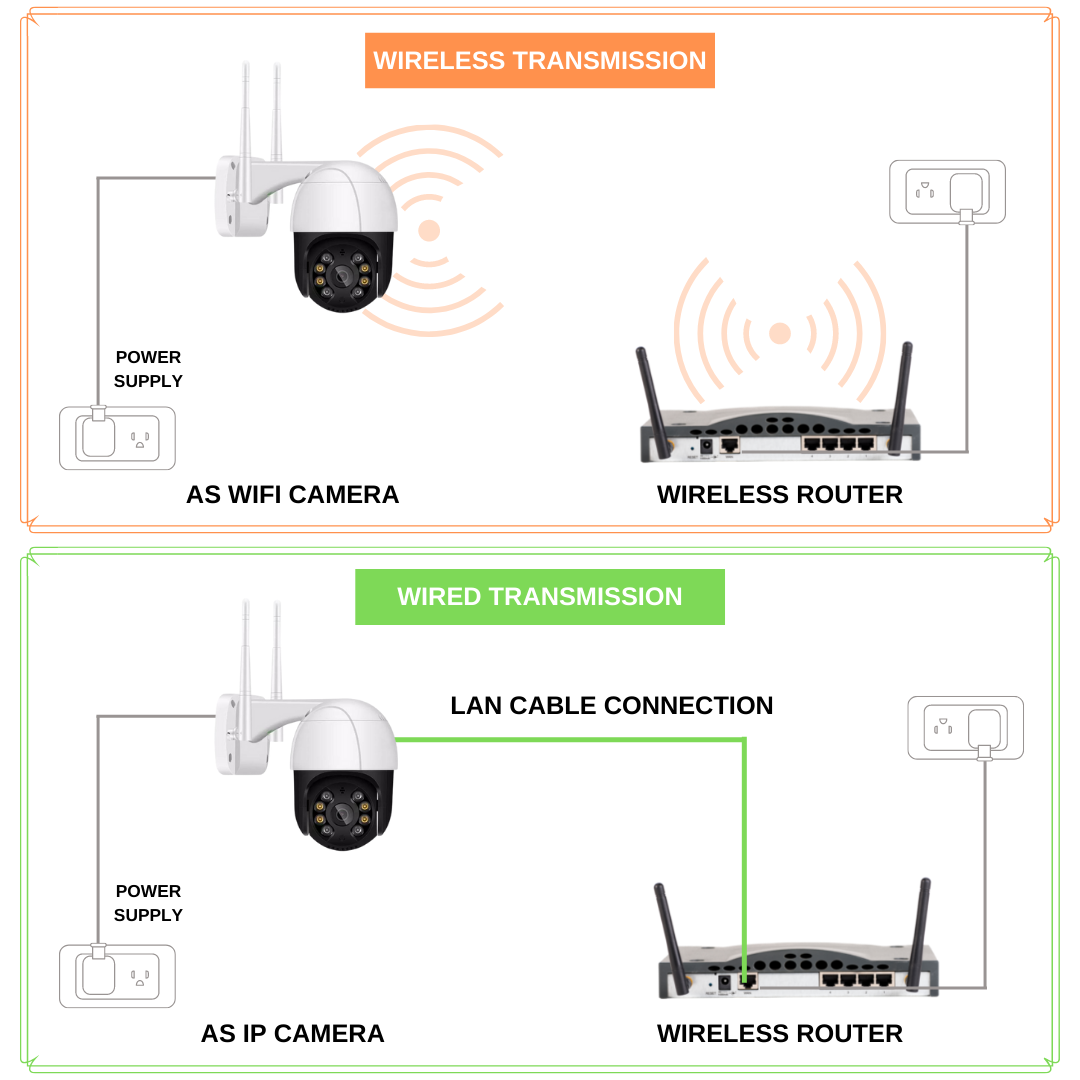 Irish Supply, HOMESECURE Wireless Smart CCTV Camera 1080p